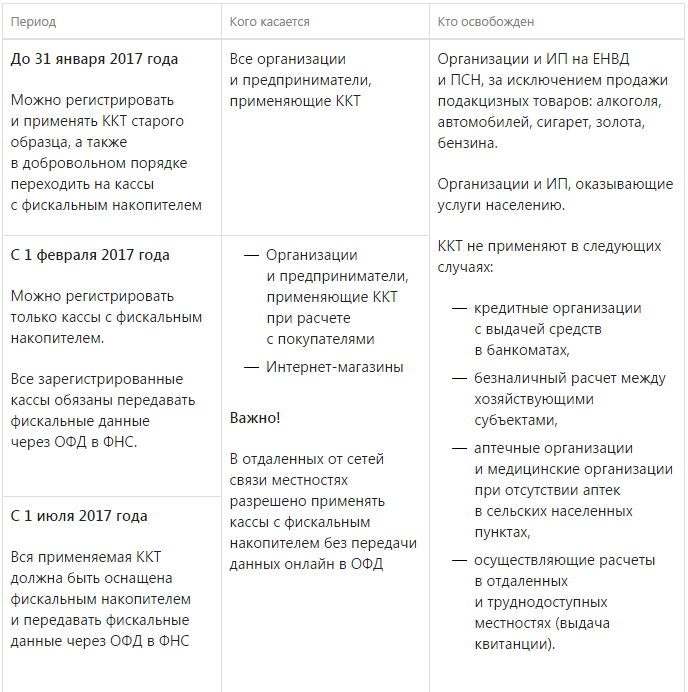 Программа Печати Идентификационных Знаков Ккт Программа Печати Идентификационных Знаков Ккт
