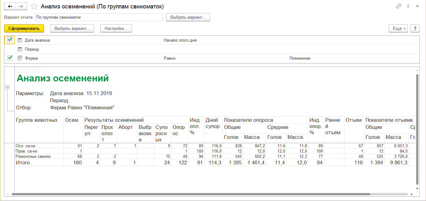 5.3. Анализ результатов репродуктивных циклов :: 1С:Селекция в  животноводстве. Свиноводство