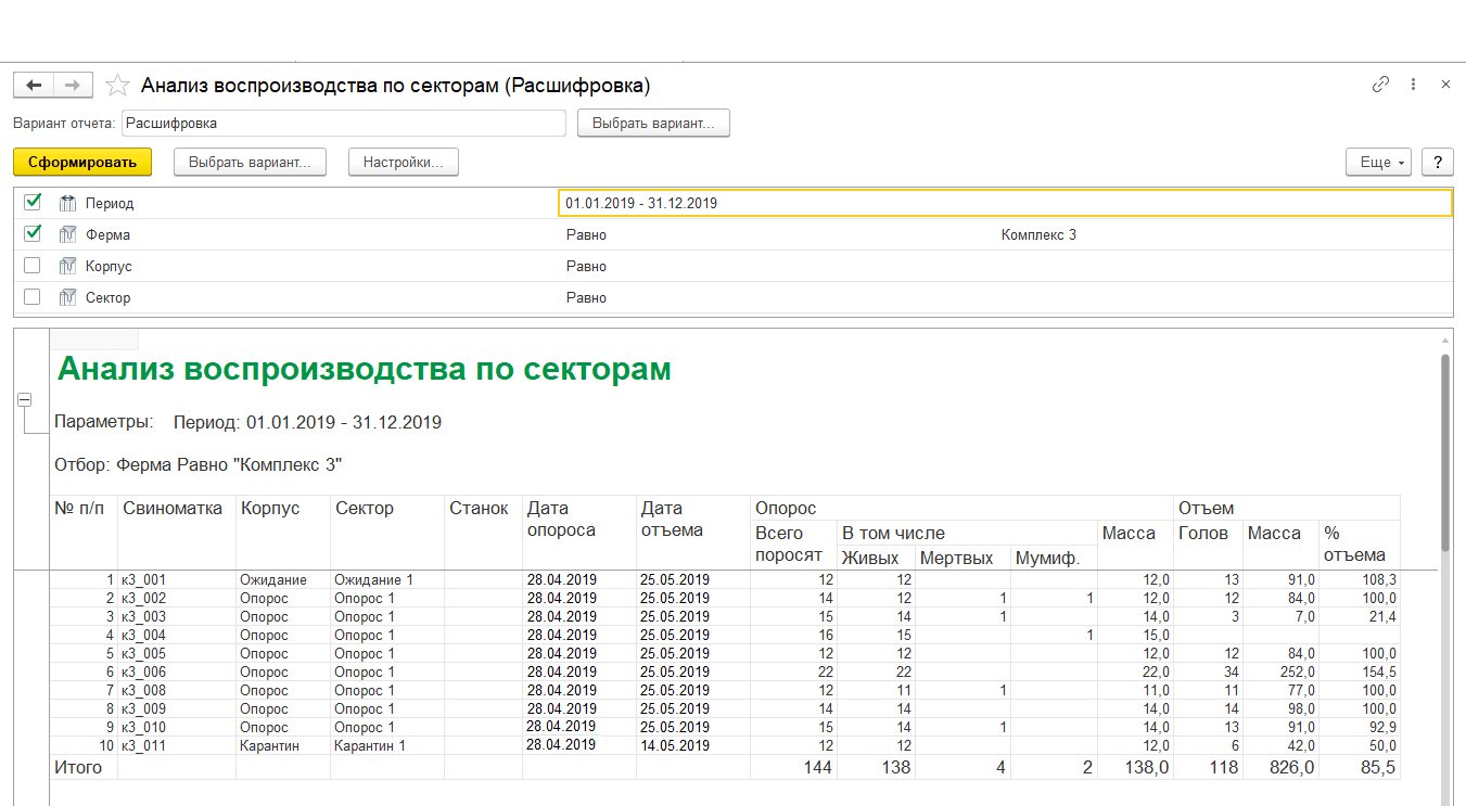 5.3. Анализ результатов репродуктивных циклов :: 1С:Селекция в  животноводстве. Свиноводство