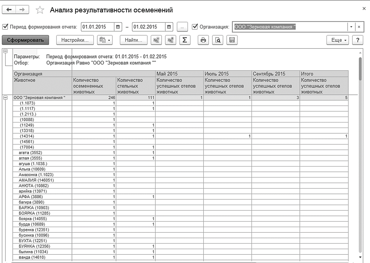 5.2.6. Отчет «Анализ результативности осеменений» :: 1С:Цифровое  животноводство. Оперативный учет и управление производством. КРС