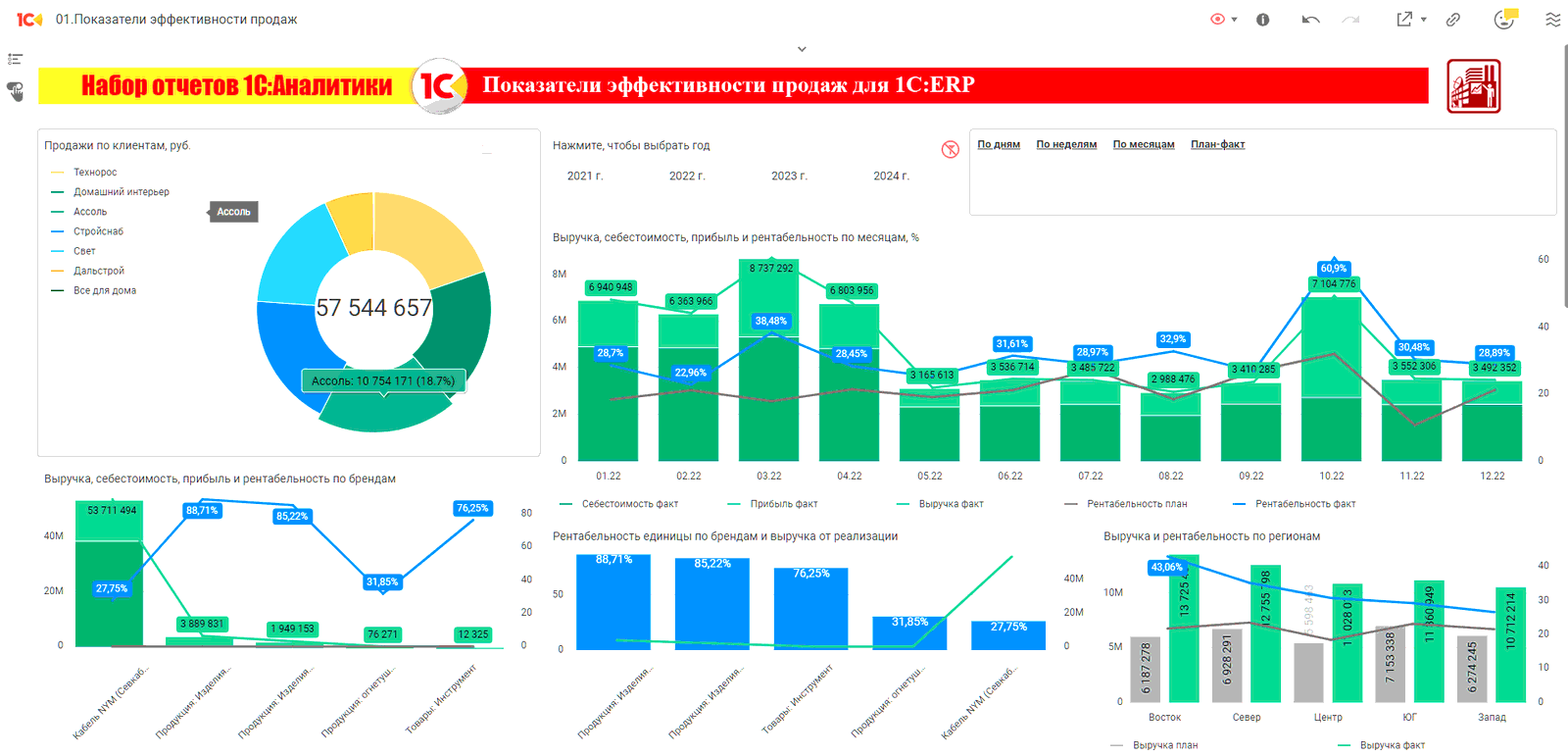 Руководство пользователя :: 1С:Аналитика