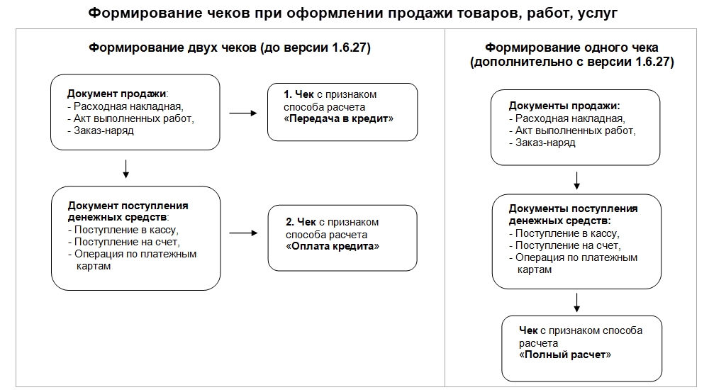 Ип Купил Воду Для Продажи Физическому Лицу