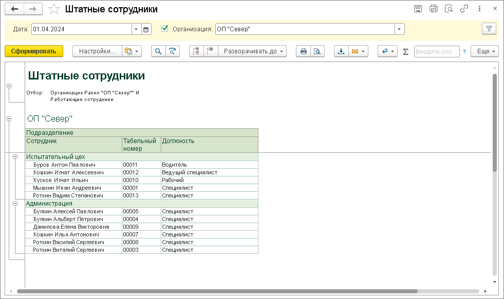 Перечень работающих