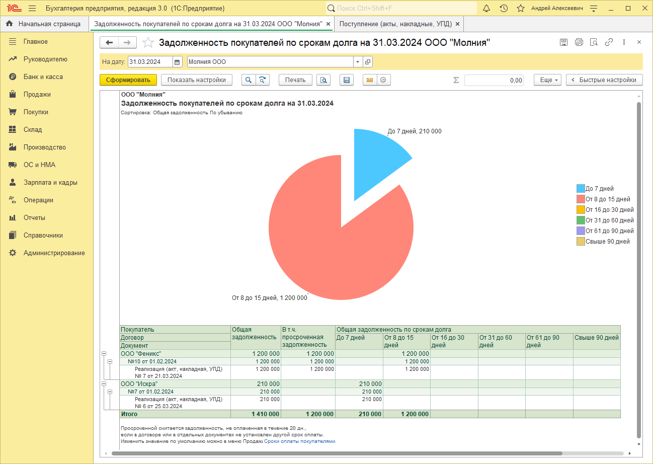 Дебиторская задолженность в 1 с. Задолженность клиентов по срокам. Отчет задолженность покупателей по срокам долга. Задолженность клиентов в отчет. Отчет по дебиторской задолженности в 1с.