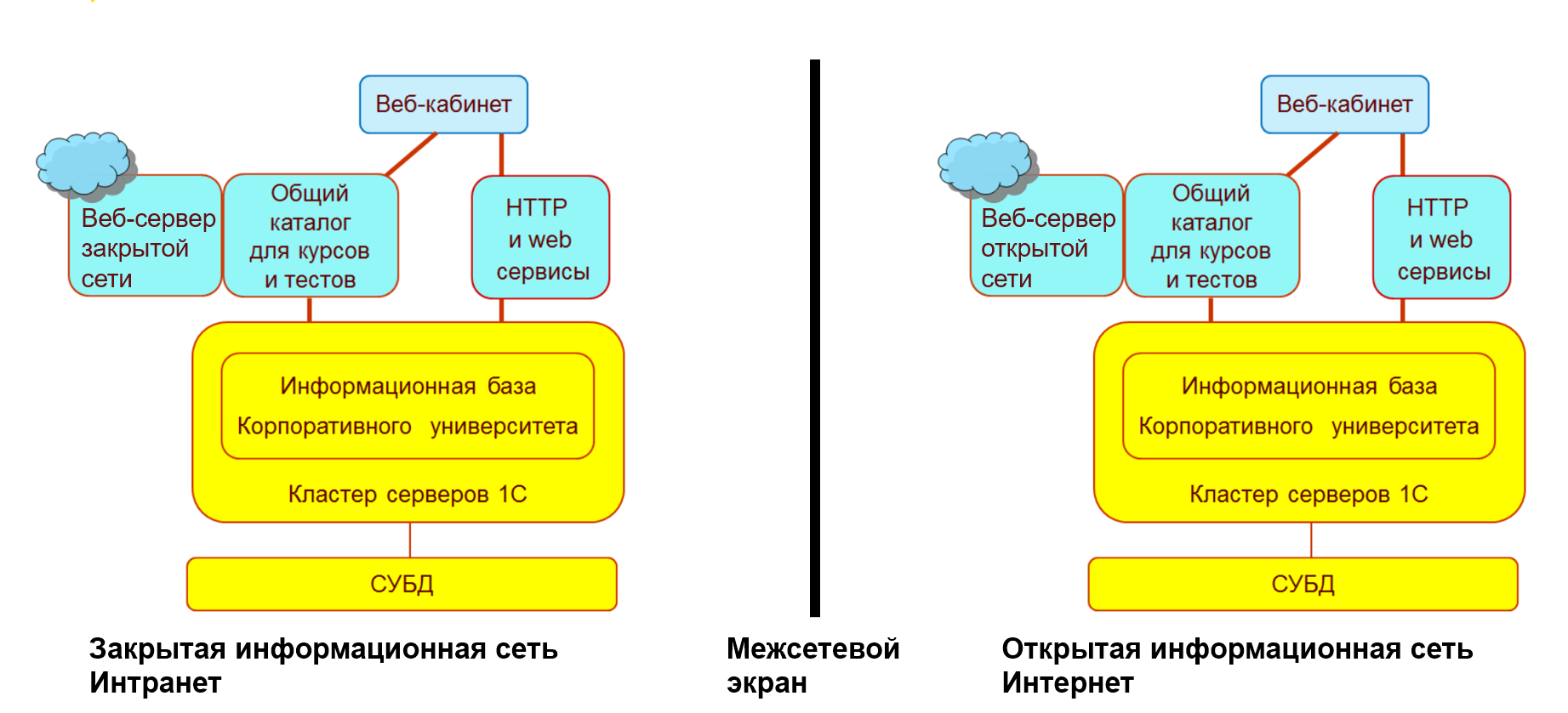 Как установить программы 