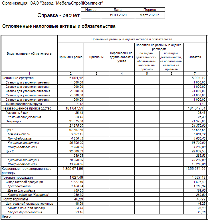 Как отразить в 1с упп брак в производстве с 2021 года