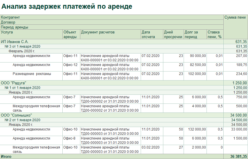 Привлечение