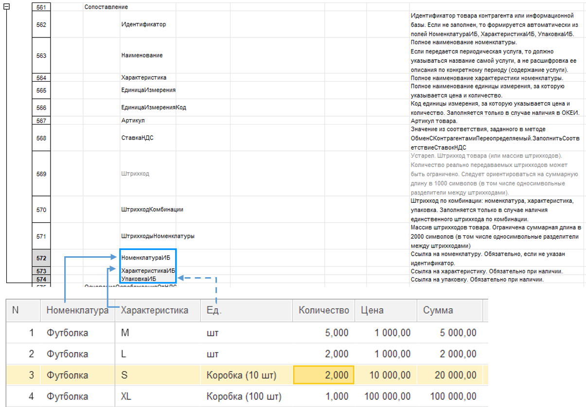 Глава 3. Настройка и использование подсистем при разработке конфигурации ::  Библиотека электронных документов 1.9.12