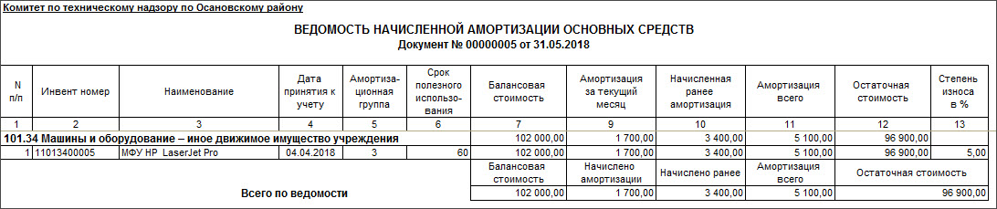 Начисления Начисления