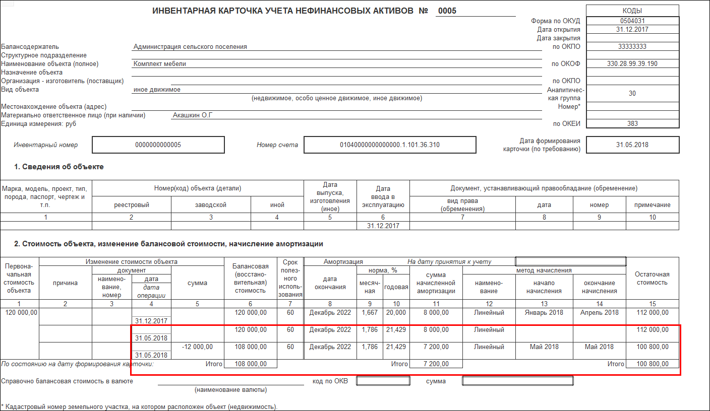 Тумба срок полезного использования