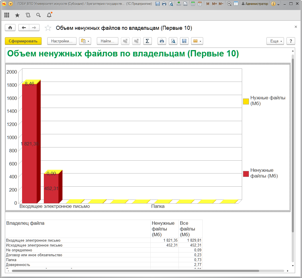 Работа с файлами :: 1С:Бухгалтерия государственного учреждения 2.0.  Сервисные возможности и администрирование