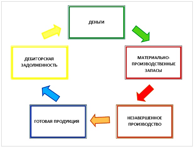 Отчет о движении денежных средств: структура отчета, денежный поток ::  Управленческий учет в малом бизнесе