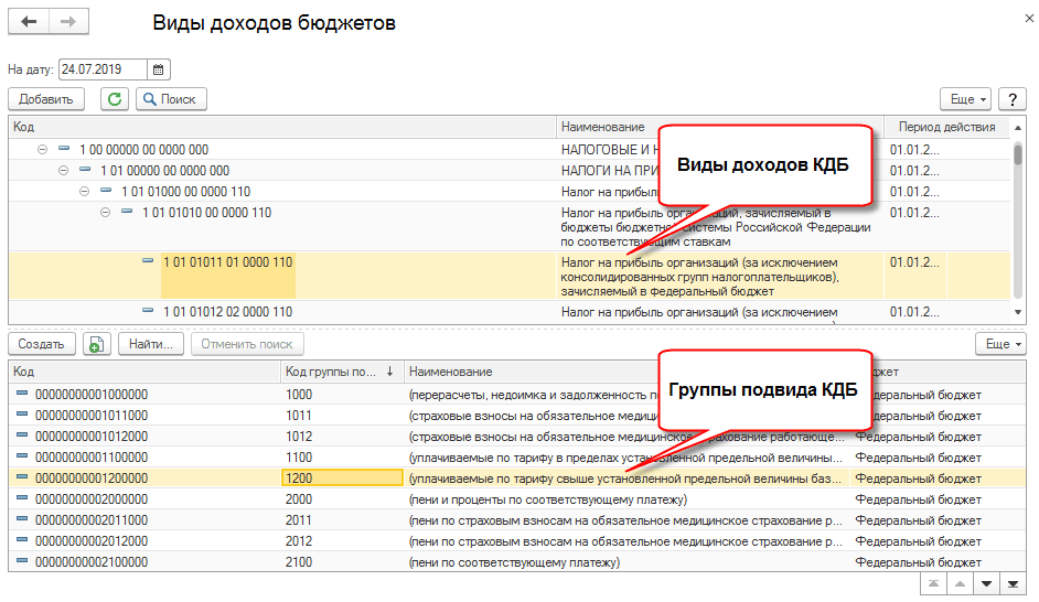 Контрольная работа: Государственный бюджет. Бюджетная классификация РФ