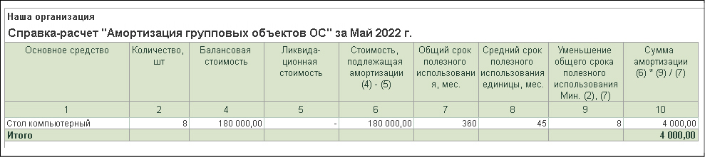 Срок полезного использования стола компьютерного