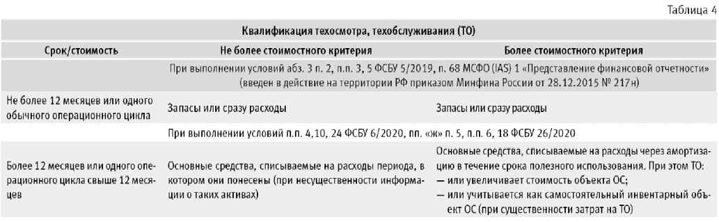 Договор аренды офисной мебели и оргтехники образец