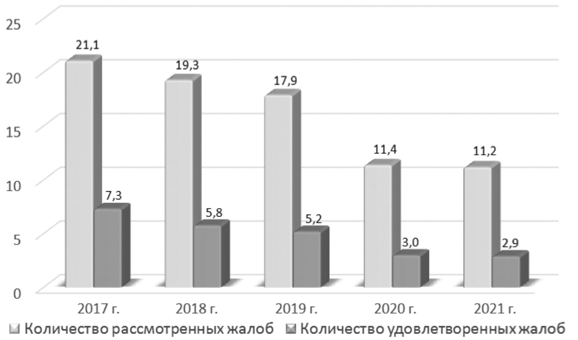 Анализ досудебного и судебного порядка урегулирования налоговых споров ::  Бухгалтерская периодика