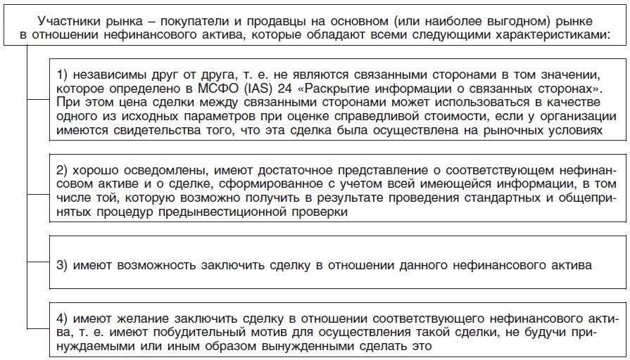 РСИС: расшифровка термина и его значение