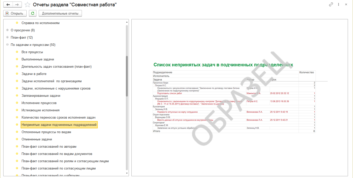 12.9. Отчеты по процессам и задачам :: 1С:Предприятие 8. Конфигурация  «Документооборот». Редакция 3.0. Описание