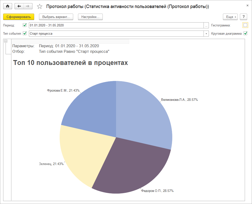 26.3. Протоколирование работы пользователей :: 1С:Предприятие 8.  Конфигурация «Документооборот». Редакция 3.0. Описание