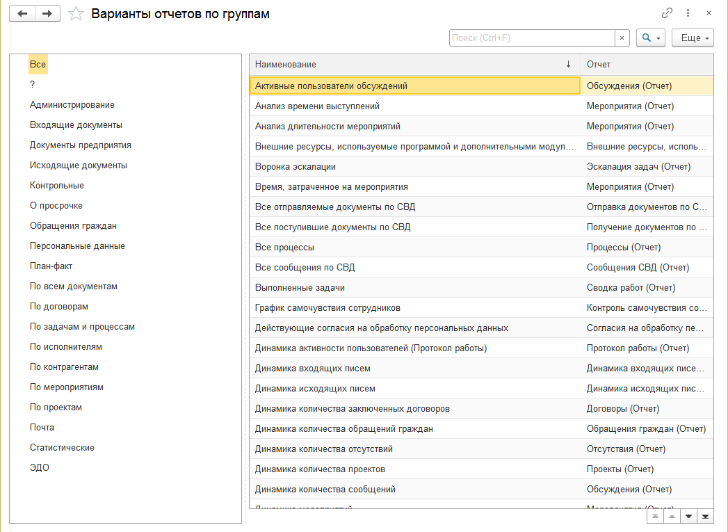 29.9. Администрирование отчетов :: 1С:Предприятие 8. Конфигурация  «Документооборот». Редакция 3.0. Описание