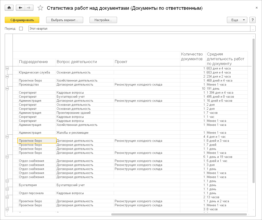 6.11. Статистика работ над документами :: 1С:Предприятие 8. Конфигурация  «Документооборот». Редакция 3.0. Описание