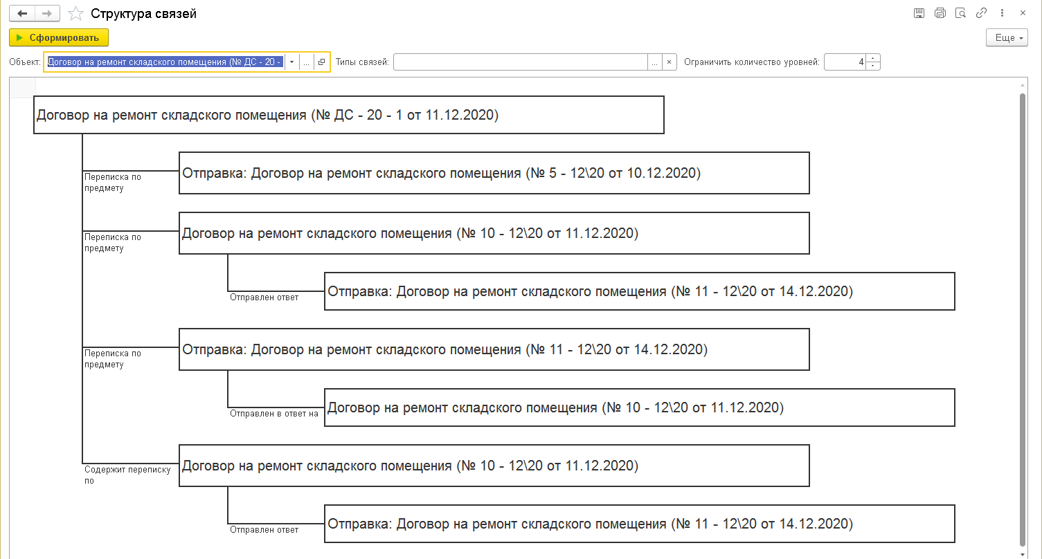 4.13. Связи между объектами :: 1С:Предприятие 8. Конфигурация  «Документооборот государственного учреждения». Редакция 3.0. Описание