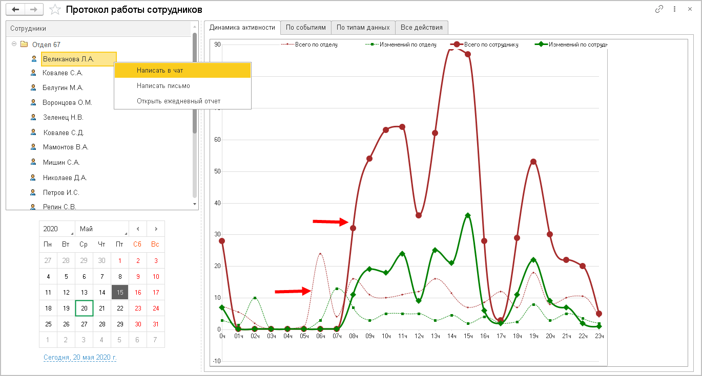 23.8. Протокол работы сотрудников для руководителей :: 1С:Предприятие 8.  Конфигурация «Документооборот холдинга». Редакция 3.0. Описание