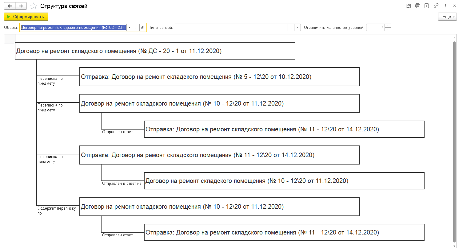 4.12. Связи между объектами :: 1С:Предприятие 8. Конфигурация  «Документооборот холдинга». Редакция 3.0. Описание