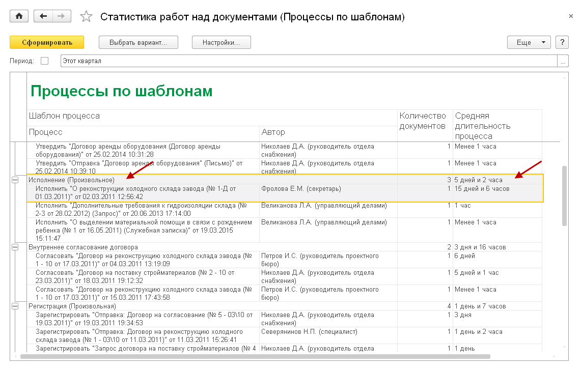 4.16. Статистика работ над документами :: 1С:Предприятие 8. Конфигурация  «Документооборот ПРОФ». Редакция 2.1. Описание