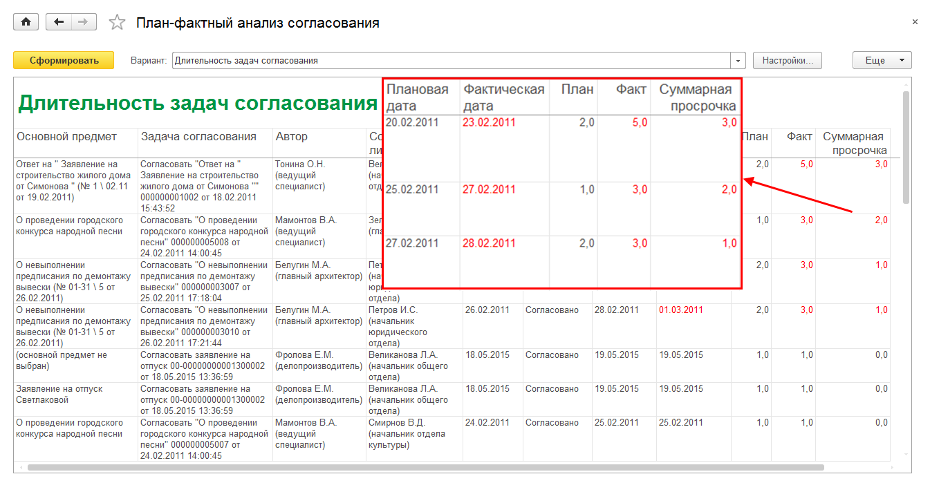 8.9. Отчеты по процессам и задачам :: 1С:Предприятие 8. Конфигурация  «Документооборот ПРОФ». Редакция 2.1. Описание