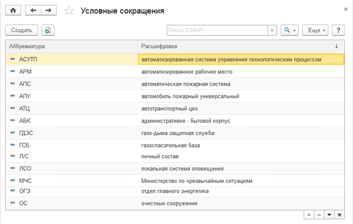 Все для установки окон энергетиков