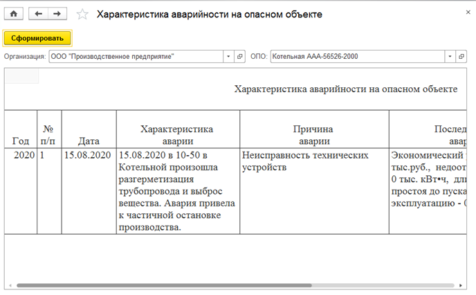 Срок пересмотра производственных инструкций на котельной