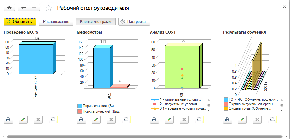 Стол для физических исследований скдл 2 1