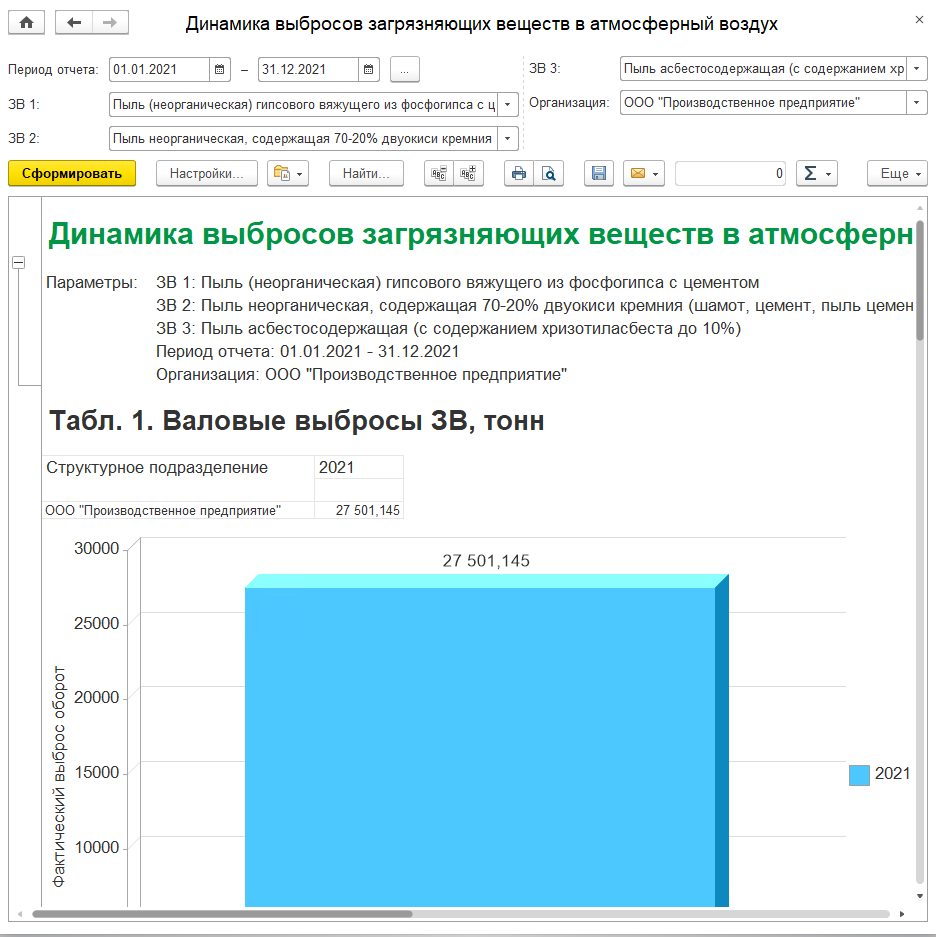 Производство цемента какая категория нвос