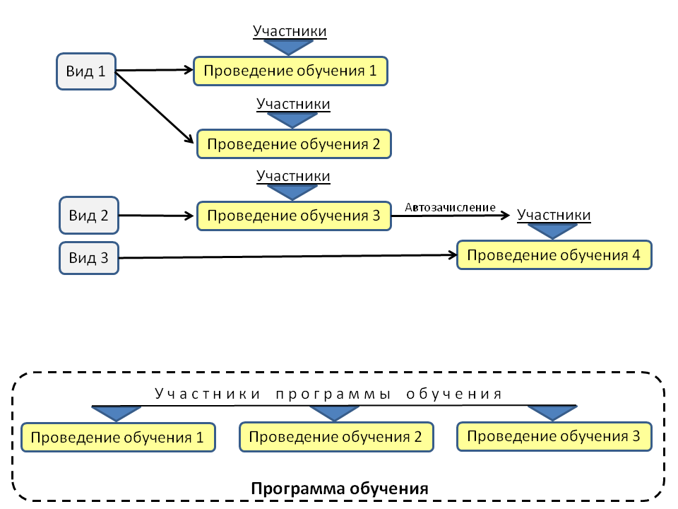 Обучение реферат. Неконтролируемое обучение реферат.