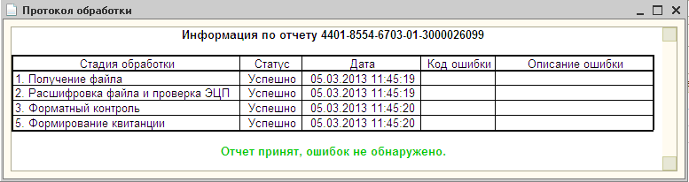 Возмещение и зачет расходов на выплату пособий из ФСС