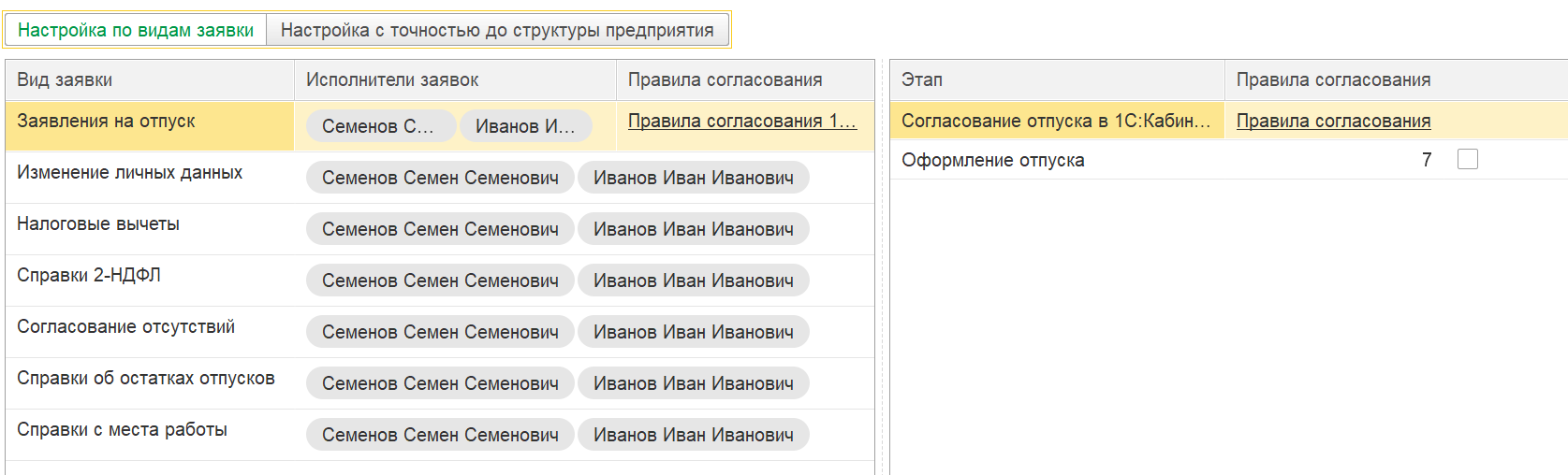 Настройка ответственных за обработку заявок сотрудников :: 1С:Кабинет  сотрудника