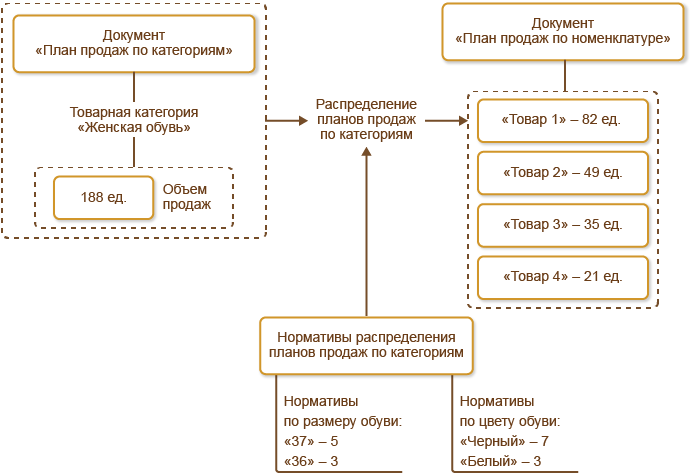 Реализация курсовой работы