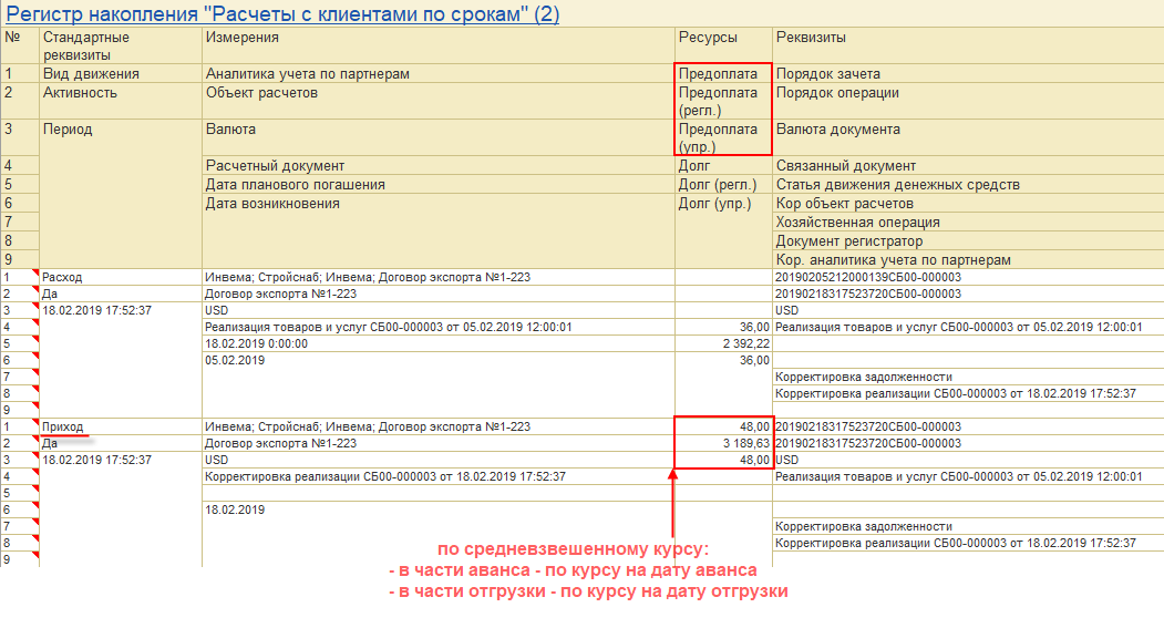 Курсовая разница у покупателя. Курсовые разницы в 1с РК. Разница а и а1. Отражена курсовая разница на валютном счете проводка. Как посчитать курсовую разницу.