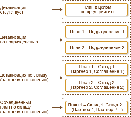 Порядок заполнения план-графика закупок по 44-ФЗ на 2024 год