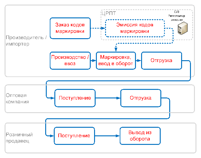 Программа для определения настройки короба