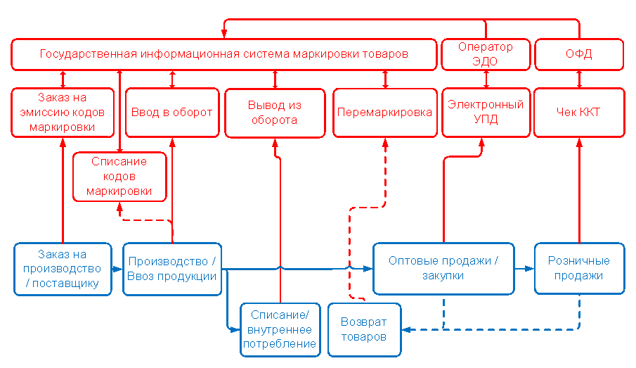 Размер короба не определен проверьте параметры единиц измерения