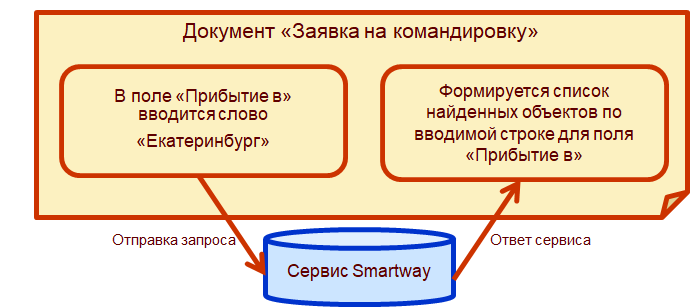 8.A.10. Командирование сотрудников :: 1С:ERP Управление предприятием 2,  редакция 2.5