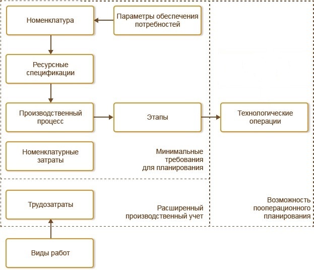 Контрольная работа по теме Продуктивность и производственный процесс