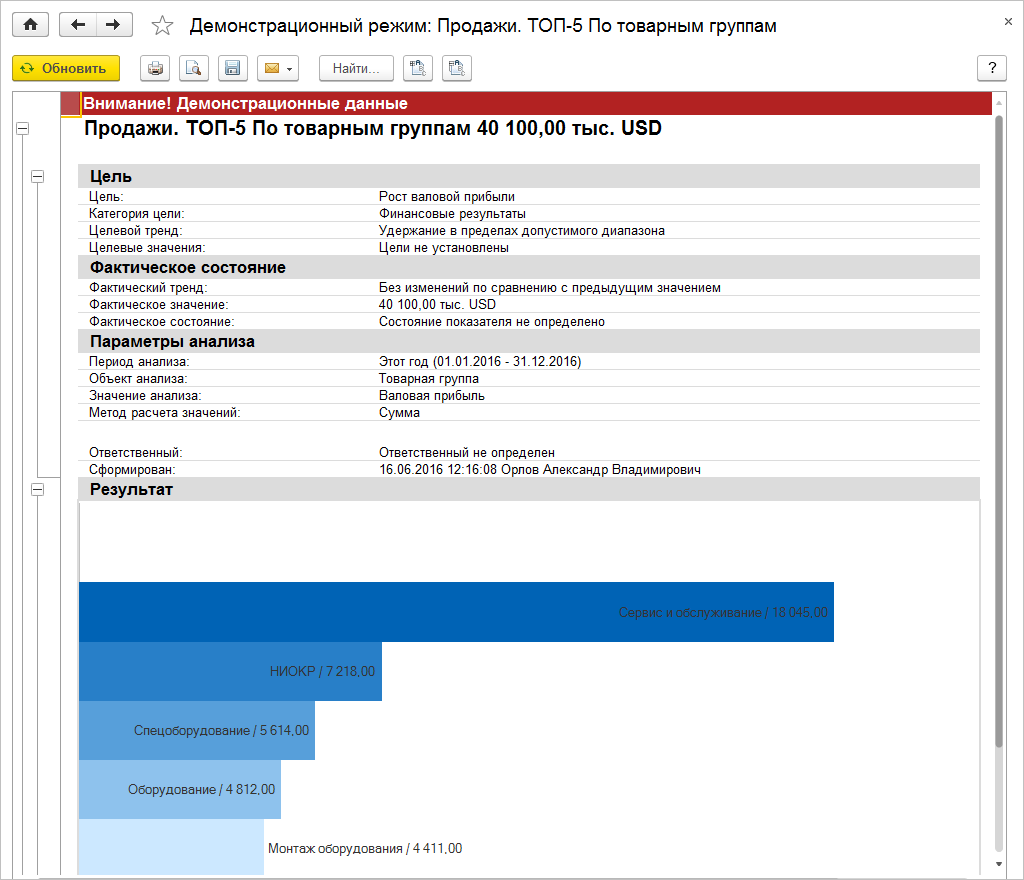 12.2. Мониторинг целевых показателей :: 1С:ERP Управление предприятием 2,  редакция 2.5