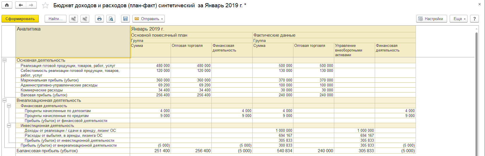 13.A.6. Бюджет доходов и расходов (план-фактный анализ) :: 1С:ERP  Управление предприятием 2, редакция 2.5