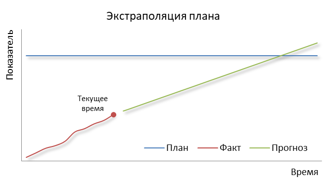 Контрольная работа: Методы прогнозирования в информационно-аналитической работе