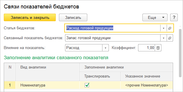 13.2. Структура и основные понятия бюджетирования :: 1С:ERP Управление  предприятием 2, редакция 2.5