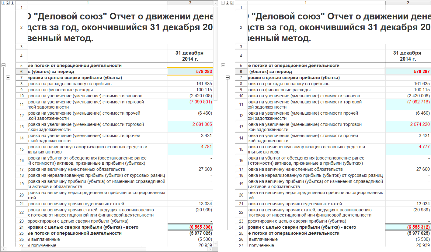 14.5. Генератор финансовых отчетов :: 1С:ERP Управление предприятием 2,  редакция 2.5