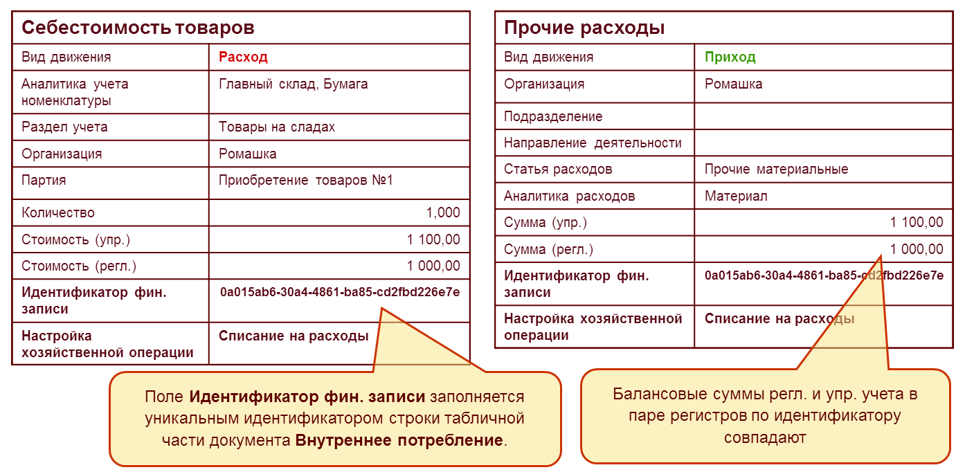 14.8. Ведение учета для подготовки отчетности по МСФО :: 1С:ERP Управление  предприятием 2, редакция 2.5